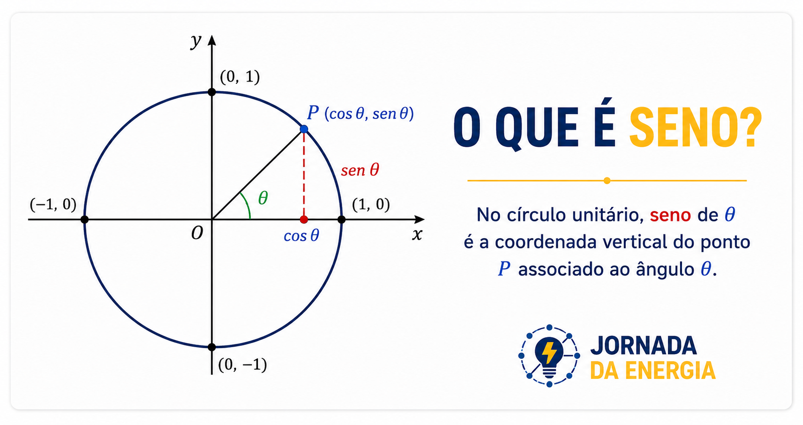O que é seno? Entenda antes de decorar