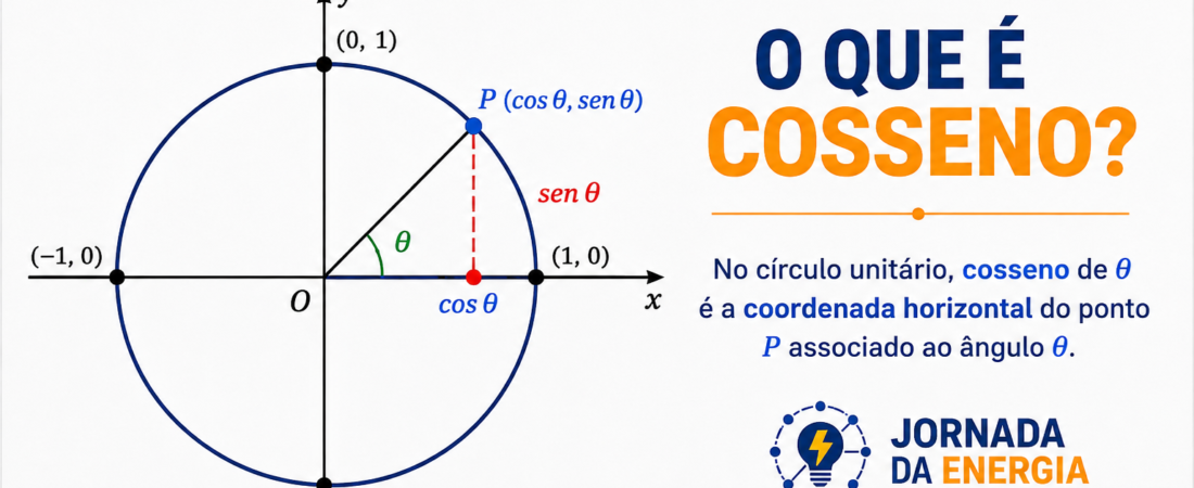O que é cosseno? Entenda de onde vem antes de decorar