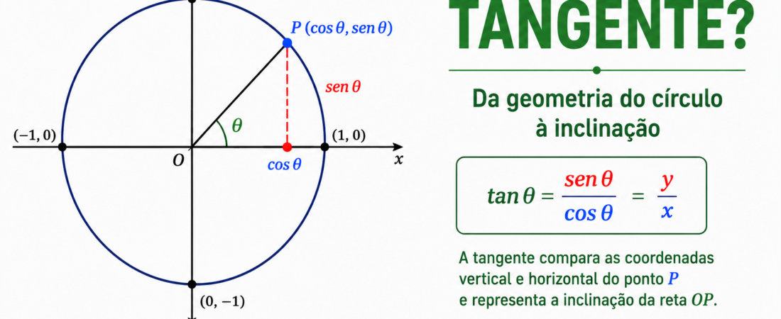 O que é tangente? Entenda sua origem no círculo trigonométrico